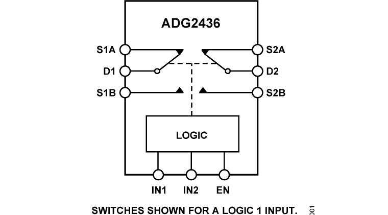 ADG2436 Functional Block Diagram