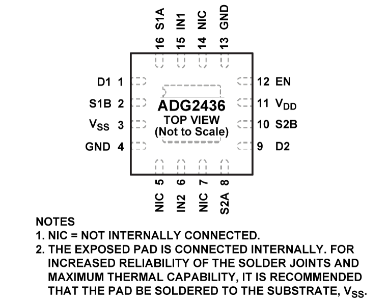 ADG2436 Pin Configuration