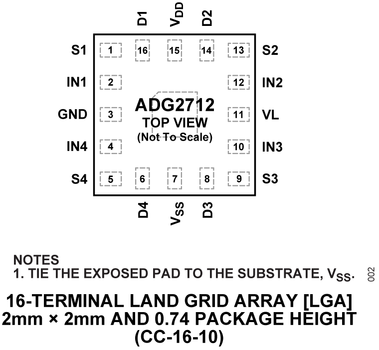 ADG2712 Pin Configuration