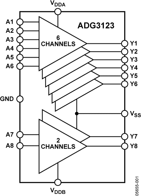 ADG3123 Functional Block Diagram