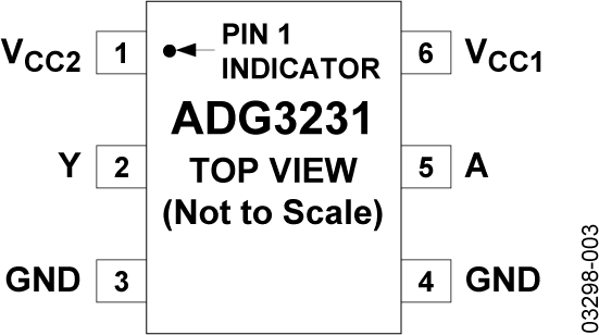 ADG3231 Pin Configuration