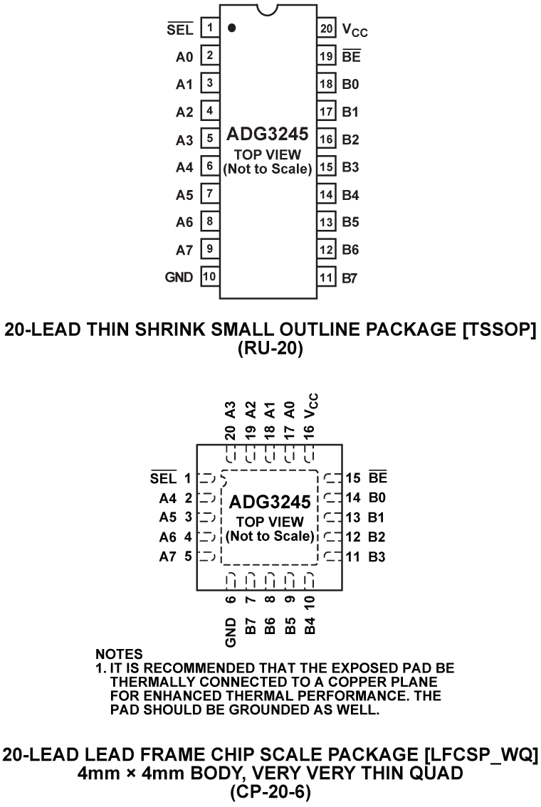 ADG3245 Pin Configuration