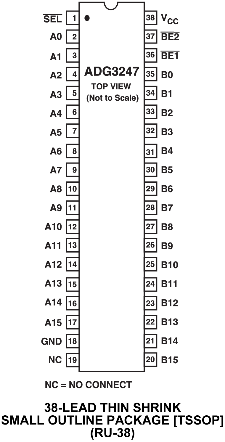 ADG3247 Pin Configuration