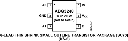 ADG3248 Pin Configuration