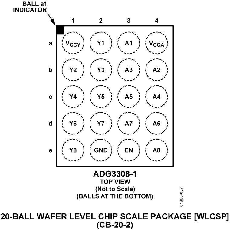 ADG3308-1 Pin Configuration