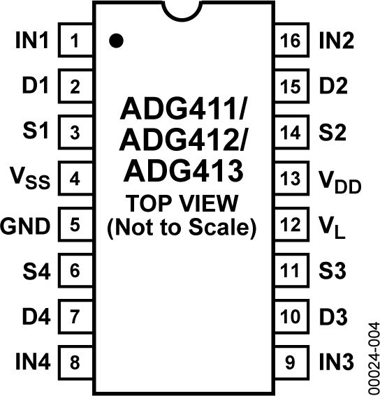 ADG412 Pin Configuration