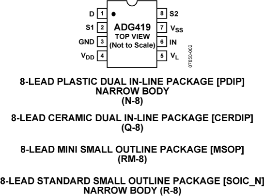 ADG419 Pin Configuration