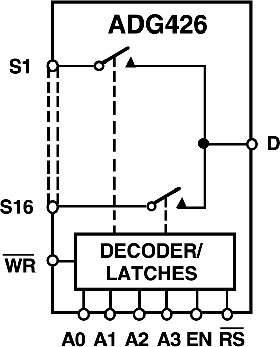 ADG426 Functional Block Diagram