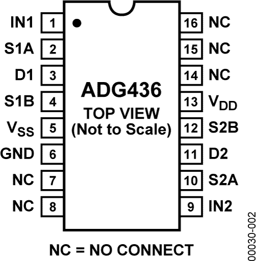 ADG436 Pin Configuration