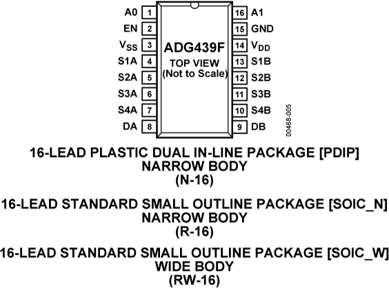 ADG439F Pin Configuration