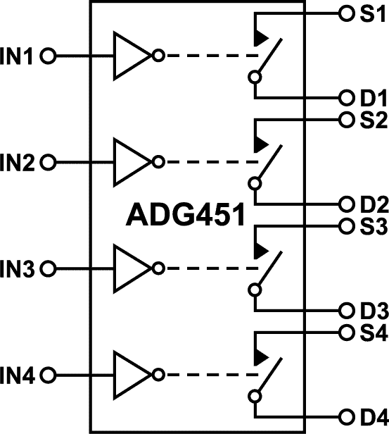 ADG451 Functional Block Diagram