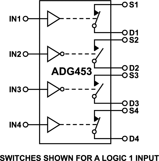 ADG453 Functional Block Diagram