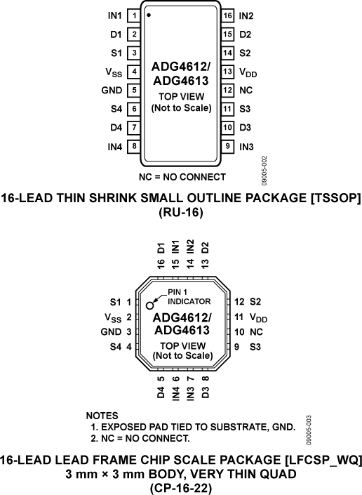 ADG4612/ADG4613 Pin Configuration