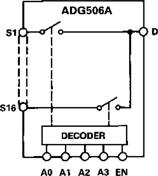 ADG506A Functional Block Diagram