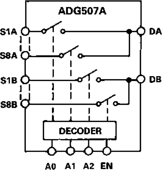 ADG507A Functional Block Diagram