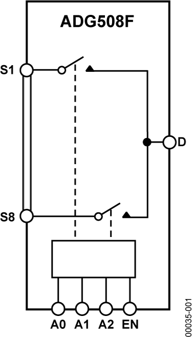 ADG508F Functional Block Diagram