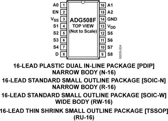 ADG508F Pin Configuration