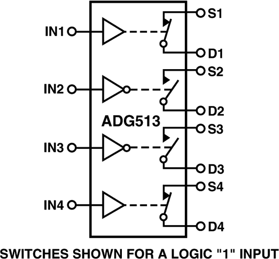 ADG513 Functional Block Diagram
