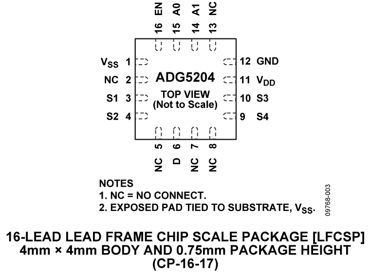 ADG5204 Pin Configuration