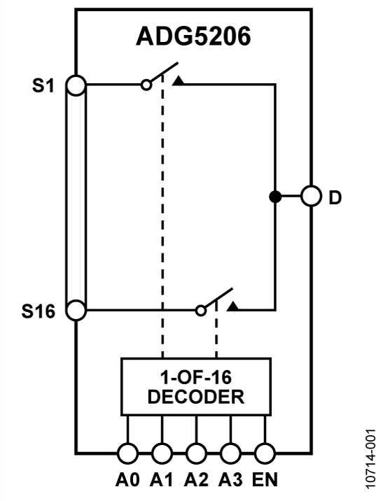 ADG5206 Functional Block Diagram