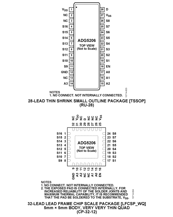 ADG5206 Pin Configuration