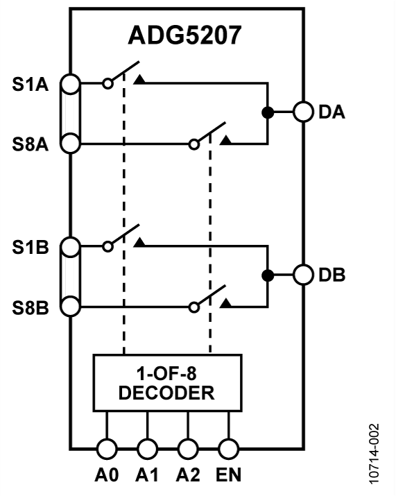 ADG5207 Functional Block Diagram