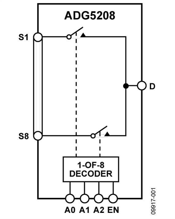 ADG5208 Functional Block Diagram