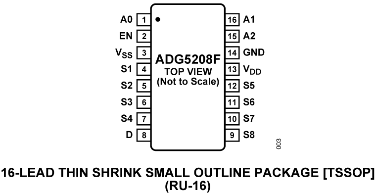 ADG5208F Pin Configuration