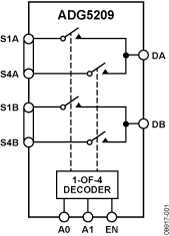ADG5209 Functional Block Diagram