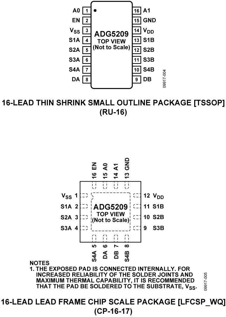 ADG5209 Pin Configuration
