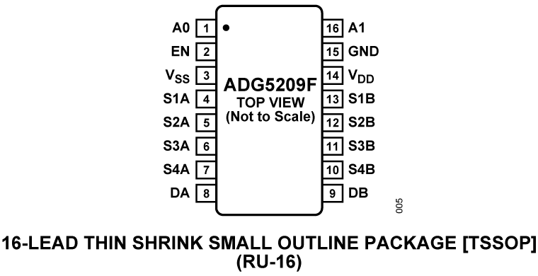 ADG5209F Pin Configuration