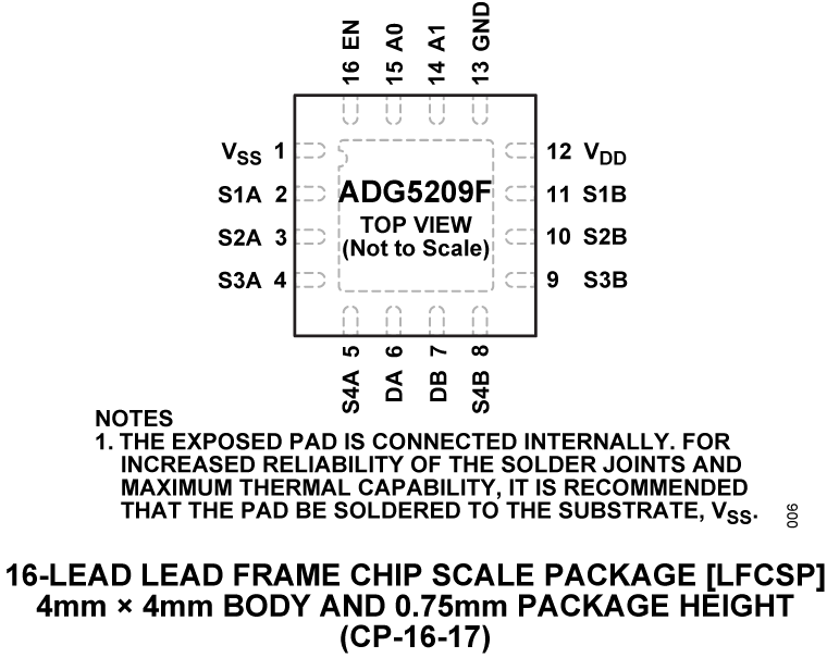 ADG5209F Pin Configuration