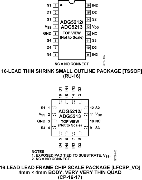 ADG5212 Pin Configuration