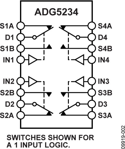 ADG5234 Functional Block Diagram