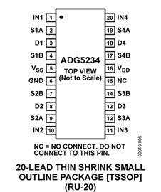 ADG5234 Pin Configuration
