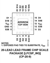 ADG5234 Pin Configuration