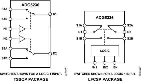 ADG5236 Functional Block Diagram