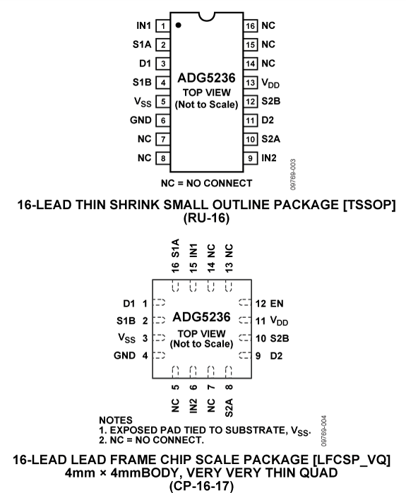 ADG5236 Pin Configuration