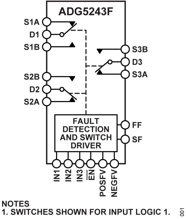 ADG5243F Functional Block Diagram