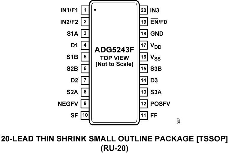 ADG5243F Pin Configuration