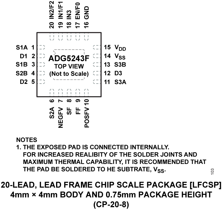 ADG5243F Pin Configuration