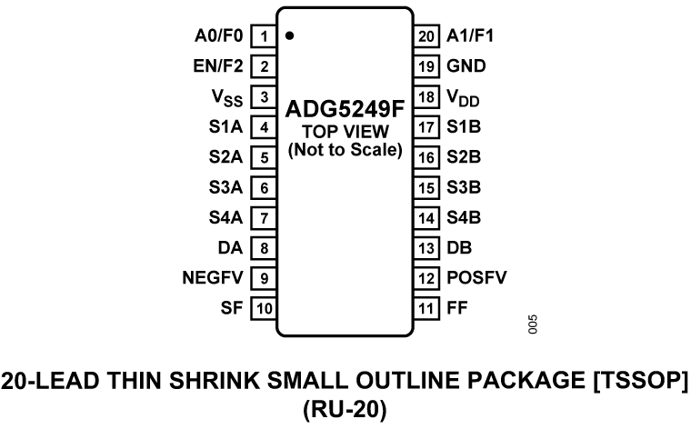 ADG5249F Pin Configuration
