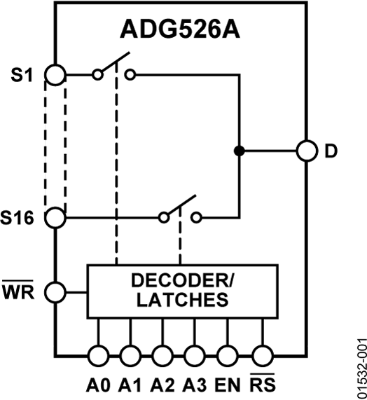 ADG526A Functional Block Diagram