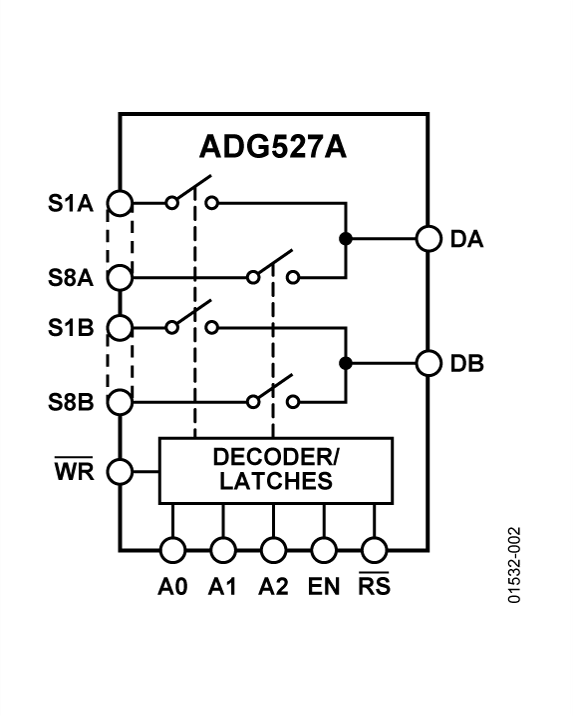 ADG527A Functional Block Diagram