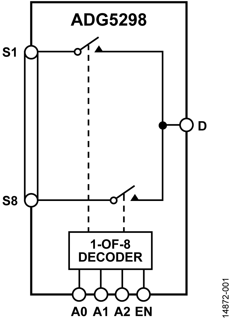 ADG5298 Functional Block Diagram