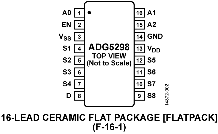 ADG5298 Pin Configuration