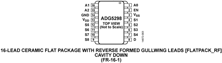 ADG5298 Pin Configuration