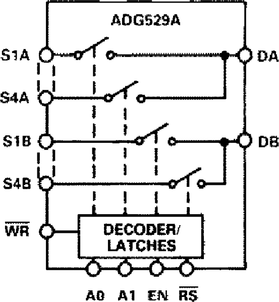 ADG529A Functional Block Diagram
