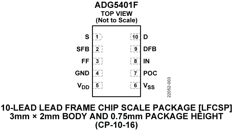 ADG5401F Pin Configuration