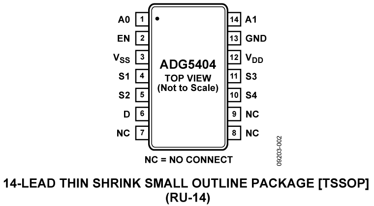 ADG5404 Pin Configuration